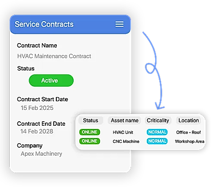 Service Contracts for Assets