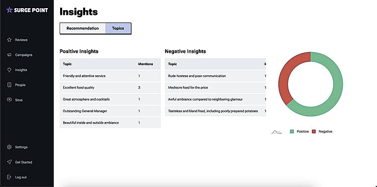 Insights