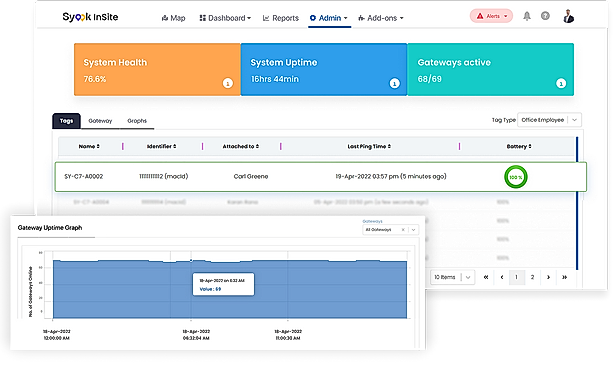 Monitoring