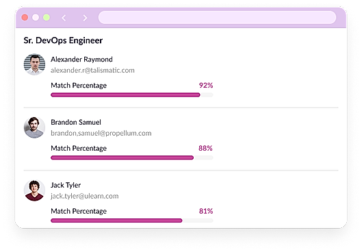Match percentage