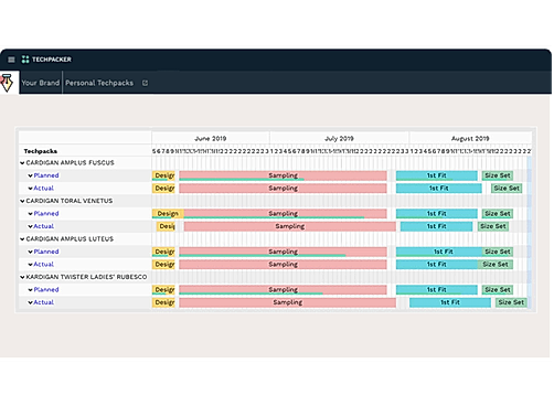 Visual reporting