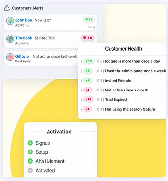 User Health Score