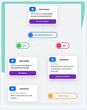 User Journey Automation