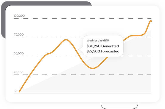 Analytics