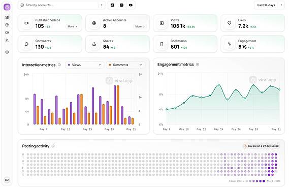 Interaction Metrics