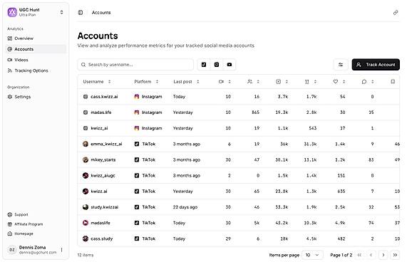 Accounts
