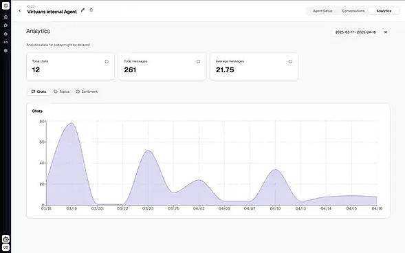 Analytics