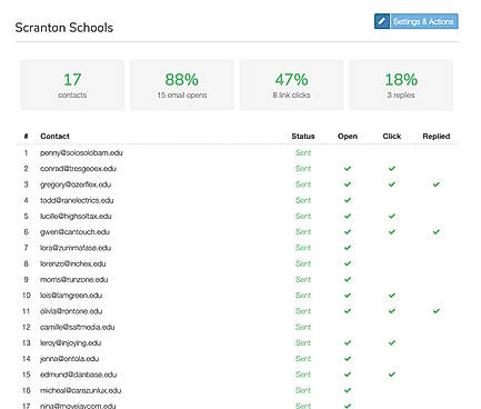Vocus Campaigns Reports