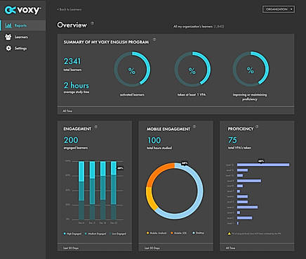 Voxy Command Center Overview Report