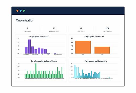 Organization Module
