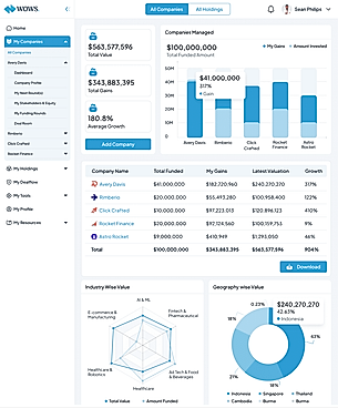 Dashboard - Company