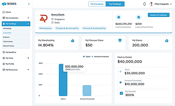 Stakeholder Dashboard