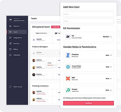 Role Based Access