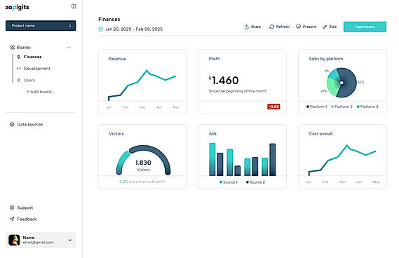 Dashboard