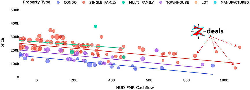 Hud-Frm-Cashflow-Filter Deals