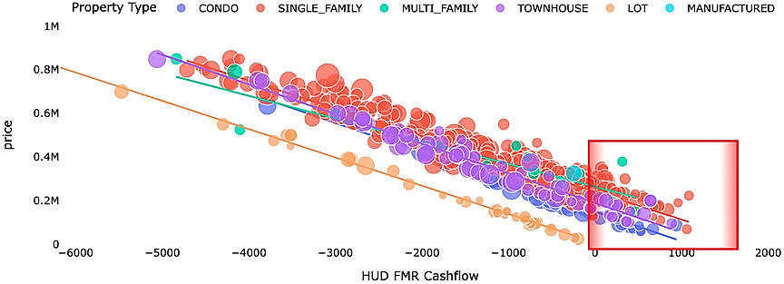 Hud-Frm-Cashlow-Noise-Window