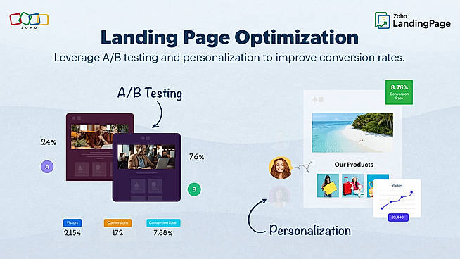 Landing Page Optimization
