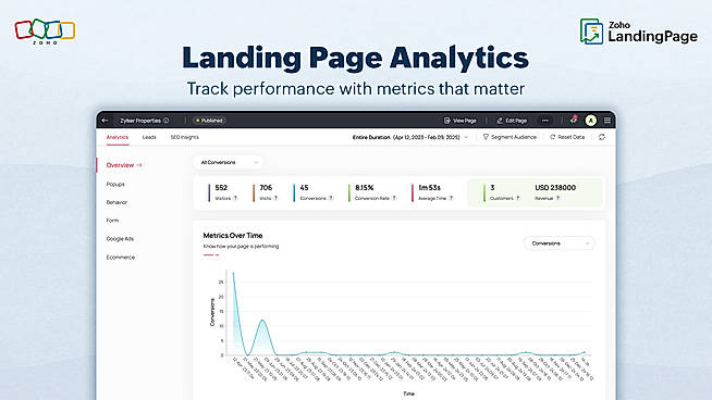 Landing Page Analytics