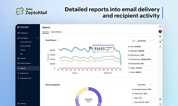 Reports