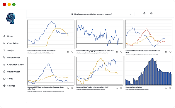 Charts