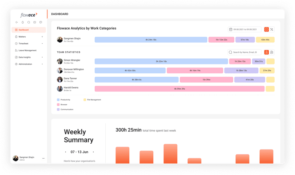 Flowace Pricing Reviews And Features June Saasworthy