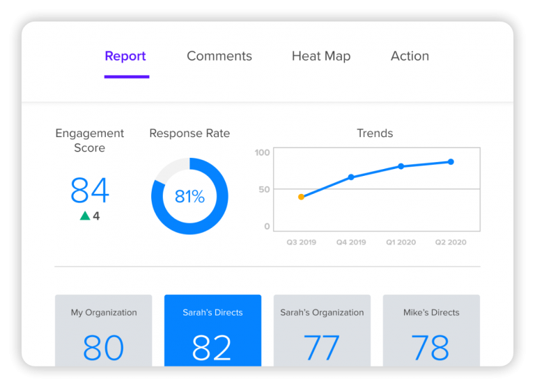 Achievers Pricing, Reviews and Features (July 2023) - SaaSworthy.com