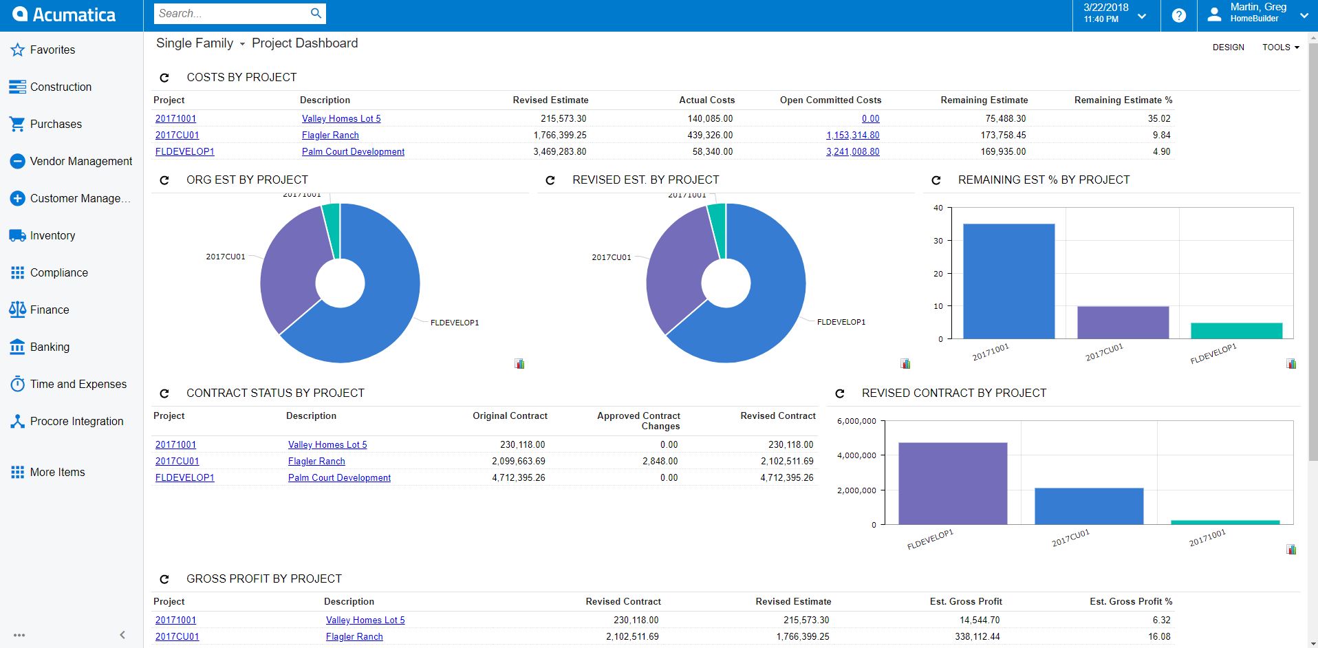 Проджект аккаунт. Construction dashboard. Construction Project Management dashboard. Dashboard Construction Design. Construction Project cost database.