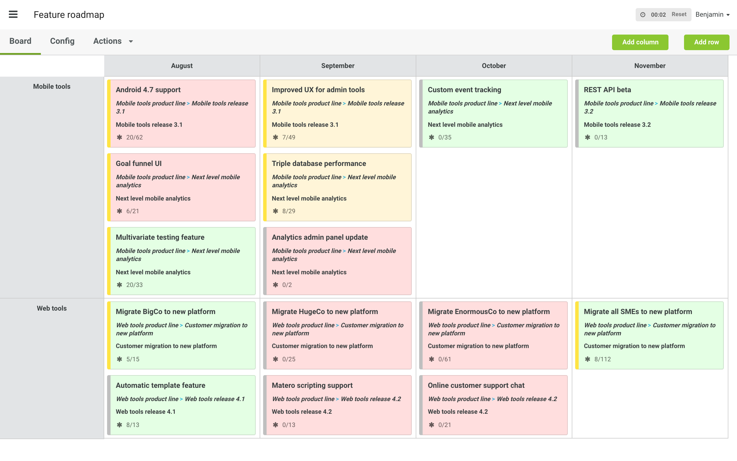 Agilefant Pricing, Reviews and Features (February 2021) - SaaSworthy.com