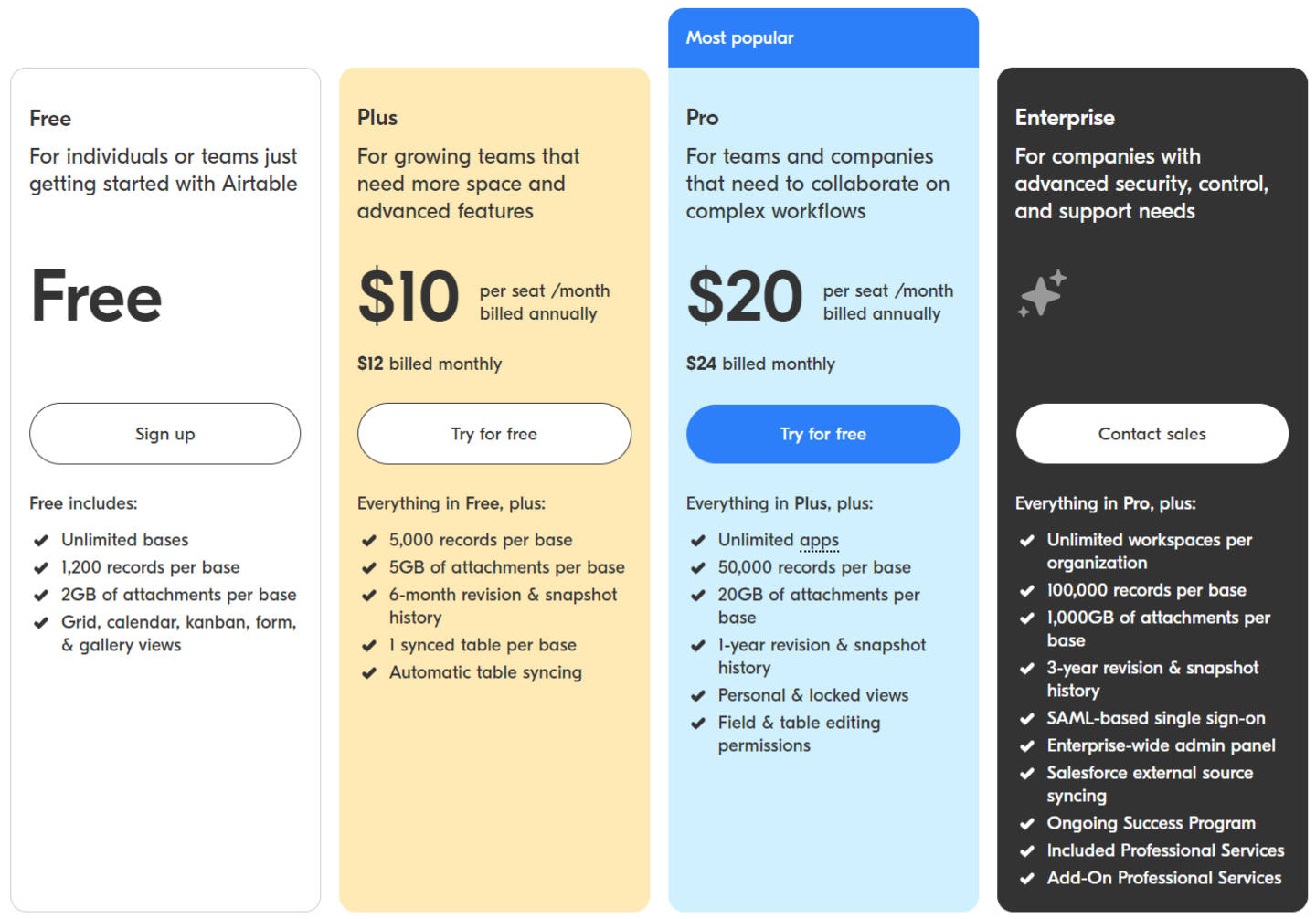 Airtable Pricing Reviews And Features November 2021 Saasworthy Com Airtable Pricing Reviews And Features November 2021 Saasworthy Com