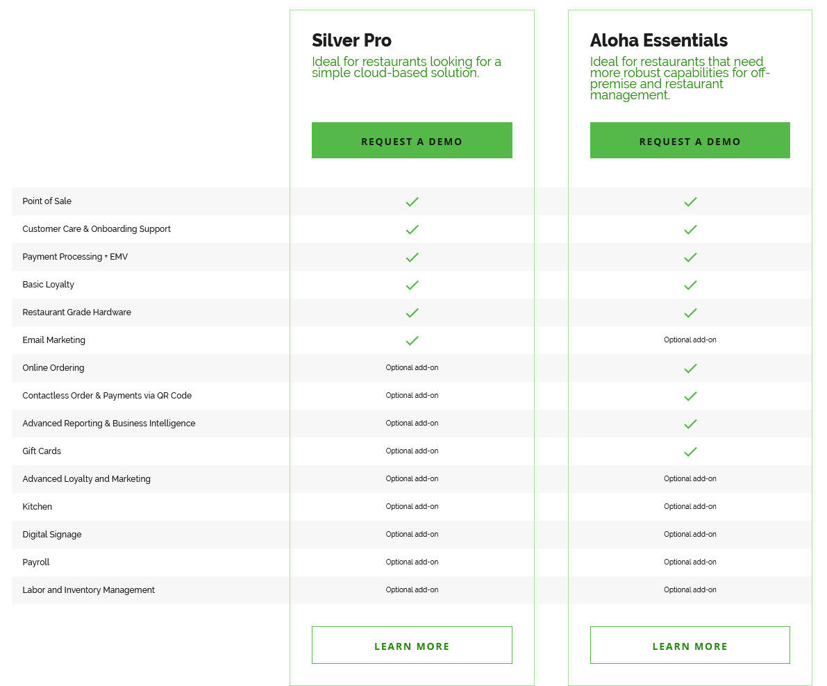 Aloha POS Pricing: Cost and Pricing plans