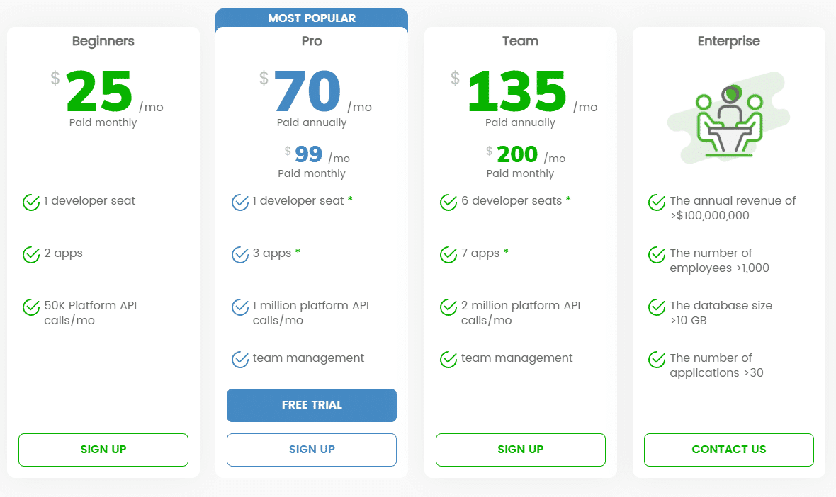 diep.io at App Store downloads and cost estimates and app analyse by  AppStorio