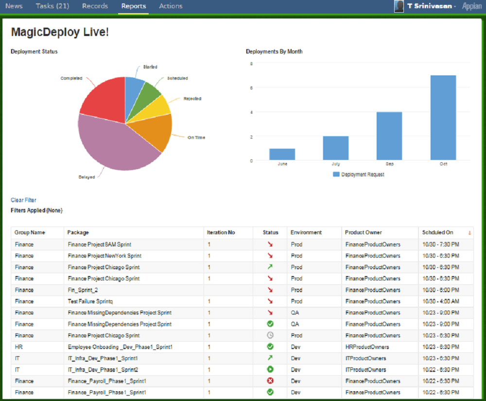 Appian Pricing Reviews And Features August 2021 SaaSworthy Com   Appian 142 Screenshot 1522223057 Gmuvr 