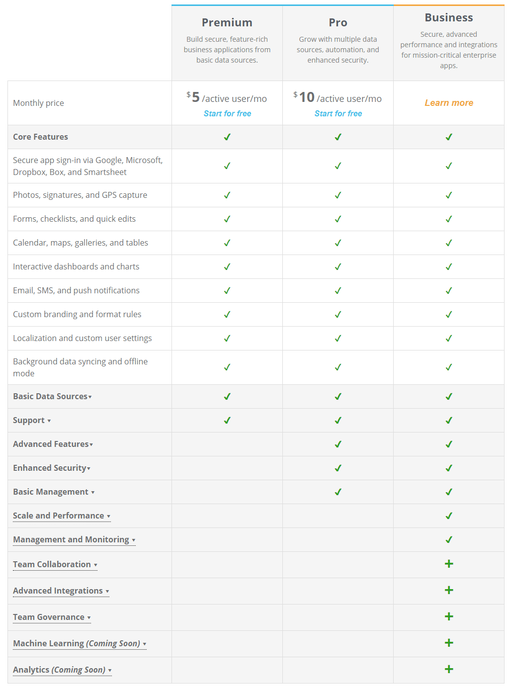 AppSheet Pricing, Reviews and Features (July 2020)