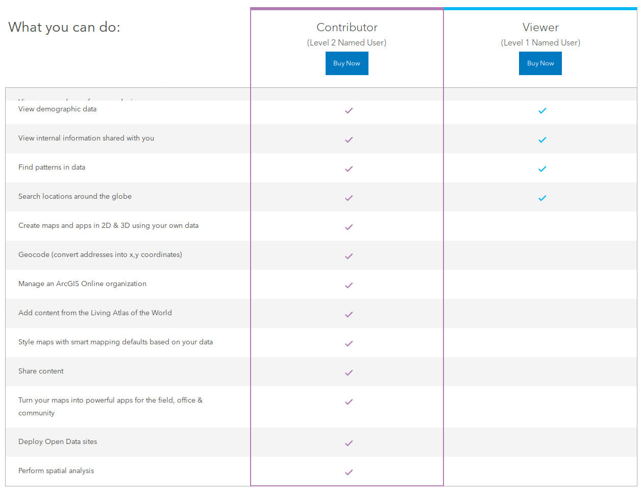 ArcGIS Online Pricing, Reviews and Features (January 2020)