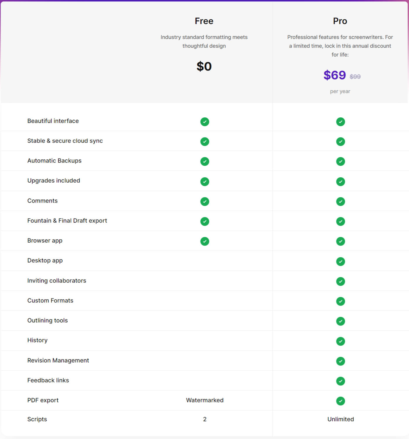 Arc Studio Pro Pricing, Reviews and Features (August 2021)