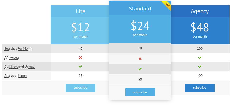 article-insights-pricing-cost-and-pricing-plans