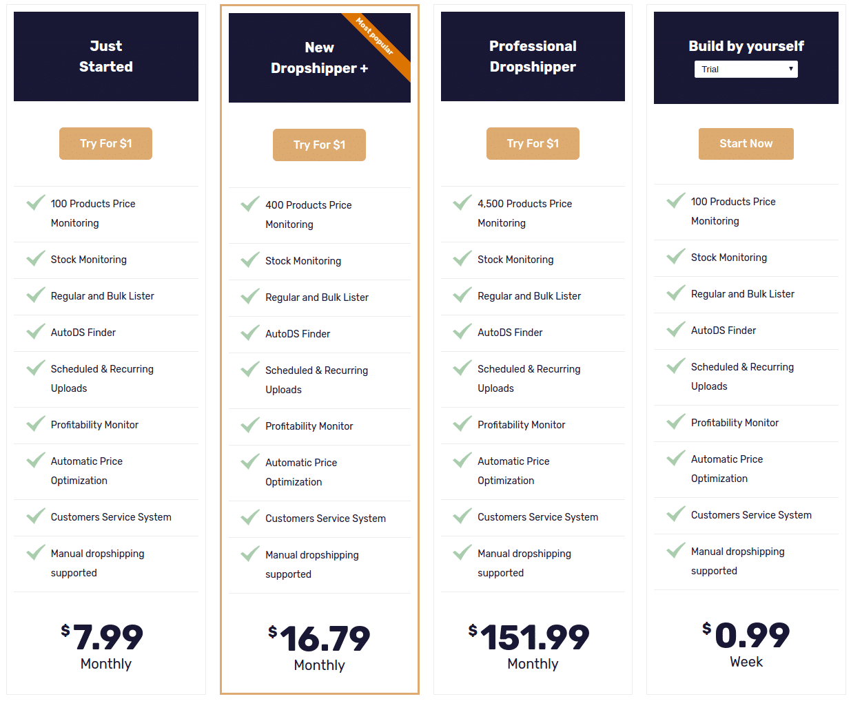 AutoDS Pricing, Reviews and Features (July 2020)