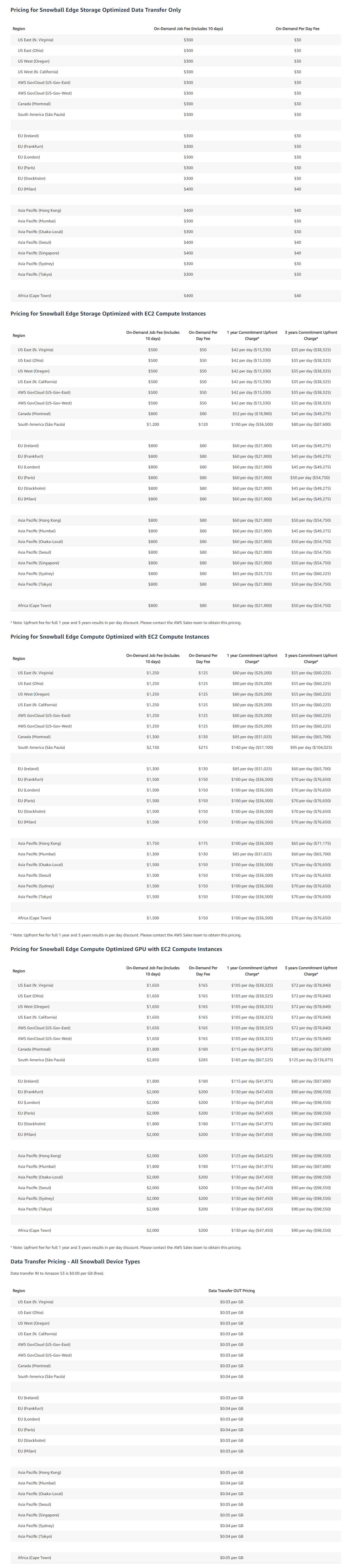 aws-snowball-pricing-cost-and-pricing-plans