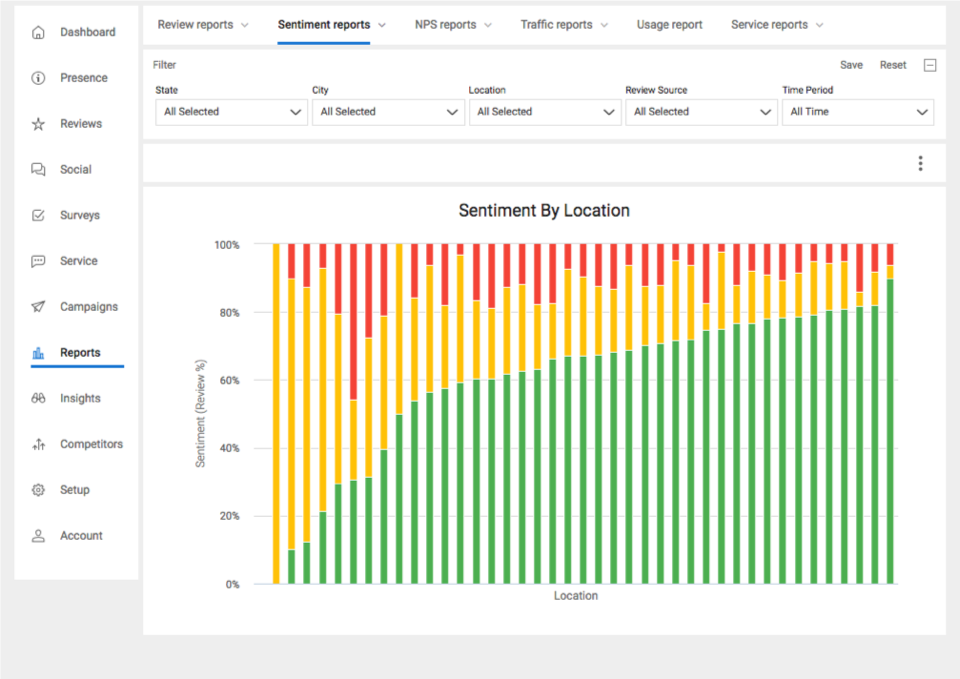 BirdEye Pricing, Reviews and Features (August 2021)