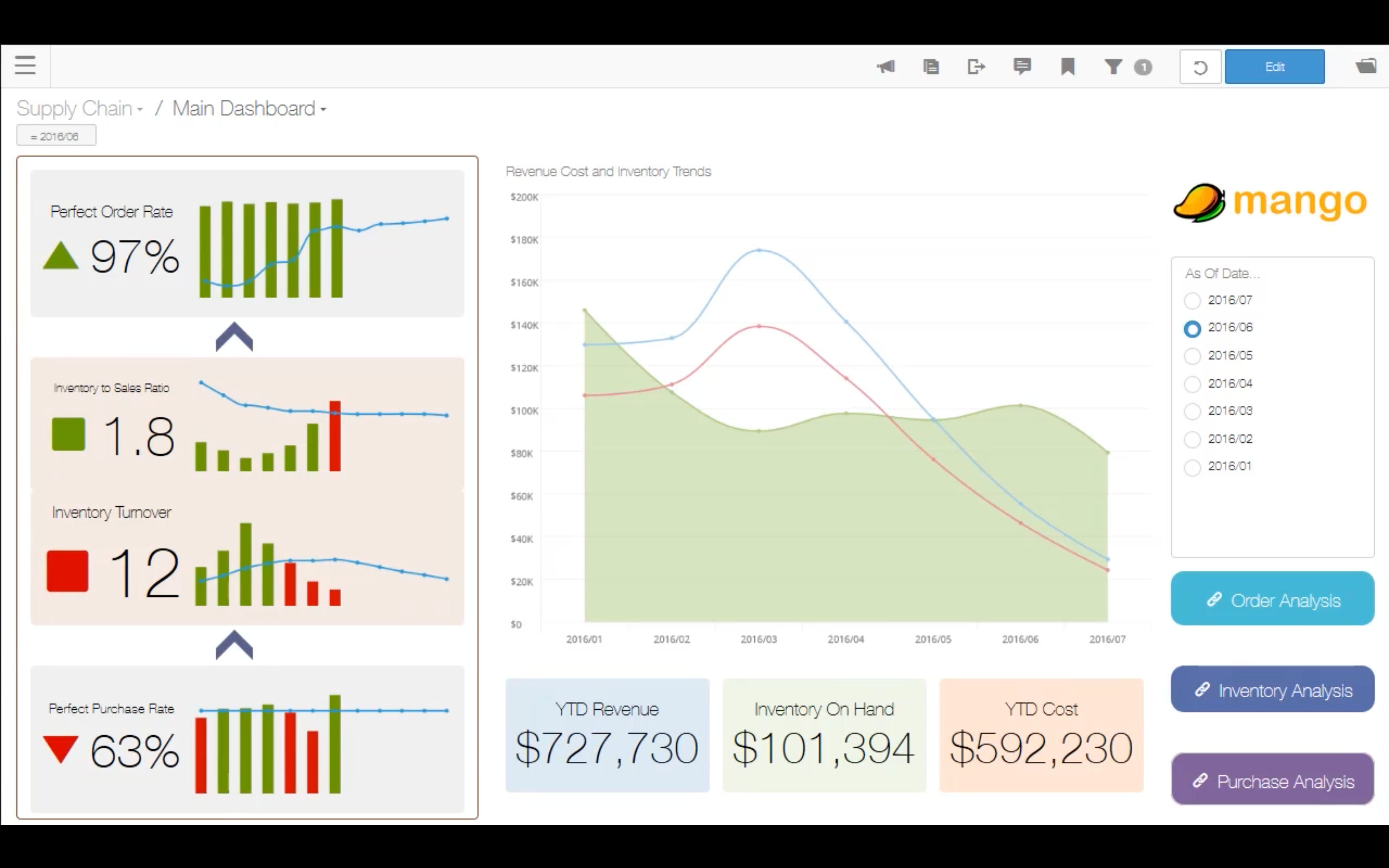 Picture of Birst Sales Analytics tools.