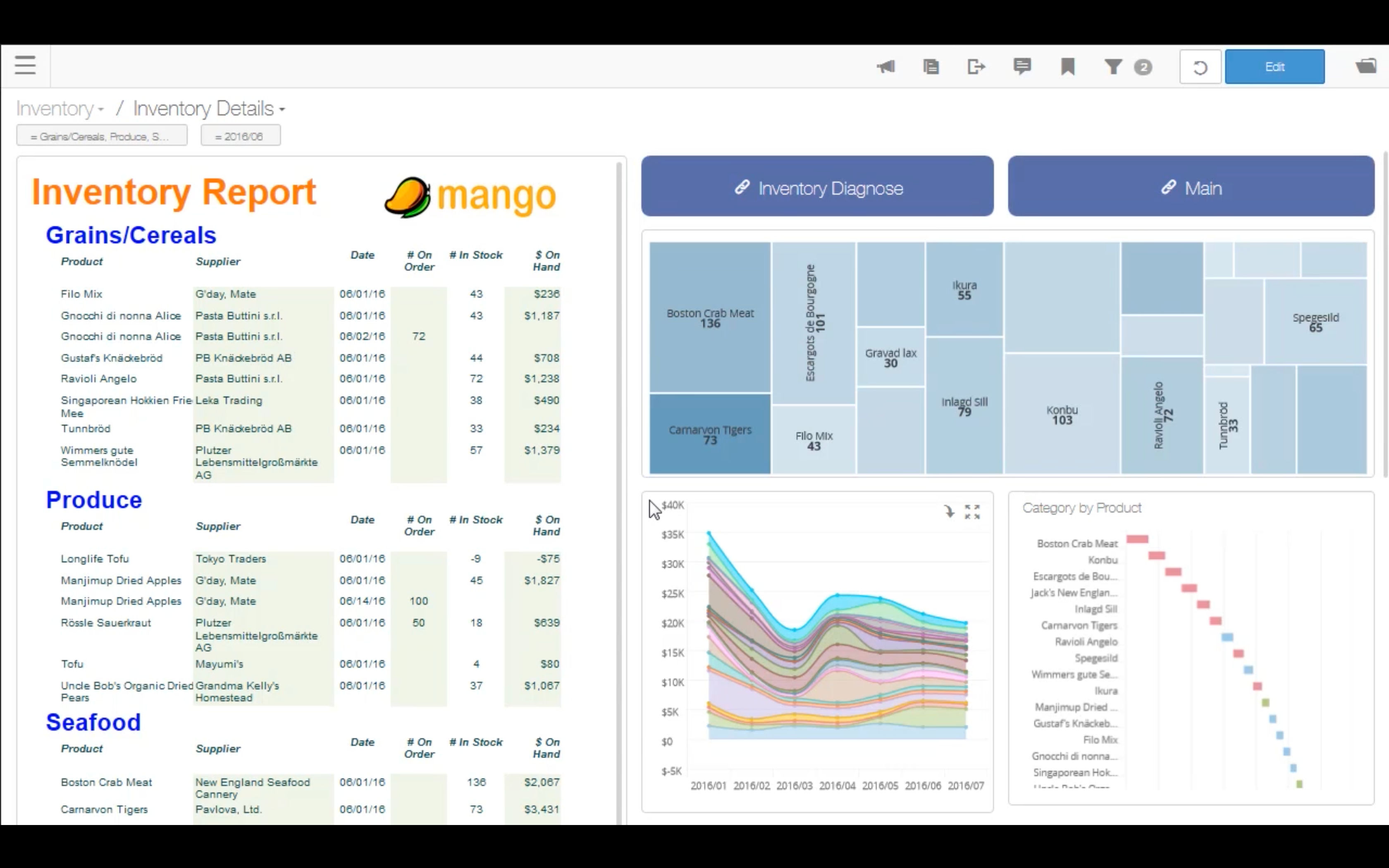 Screenshot van Birst Sales Analytics software.