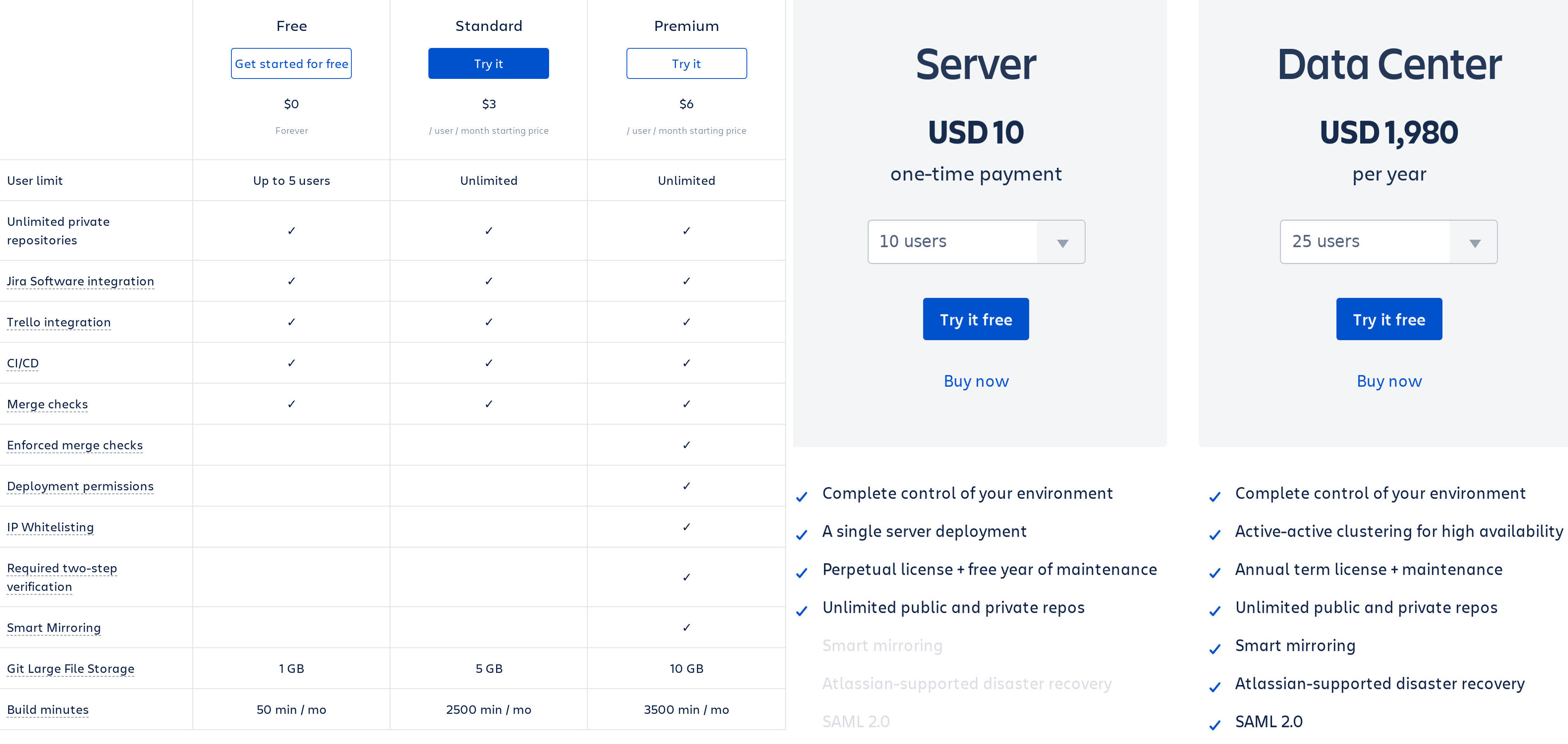 Bitbucket Pricing, Reviews and Features (August 2021)