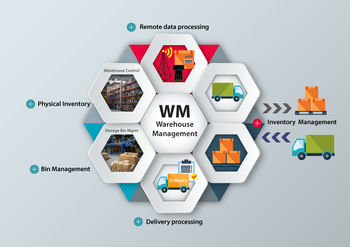 Top 9 Warehouse Management Software Systems (WMS): 2021 Edition