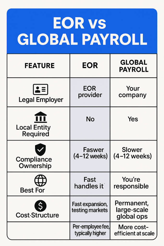 EOR vs Global Payroll
