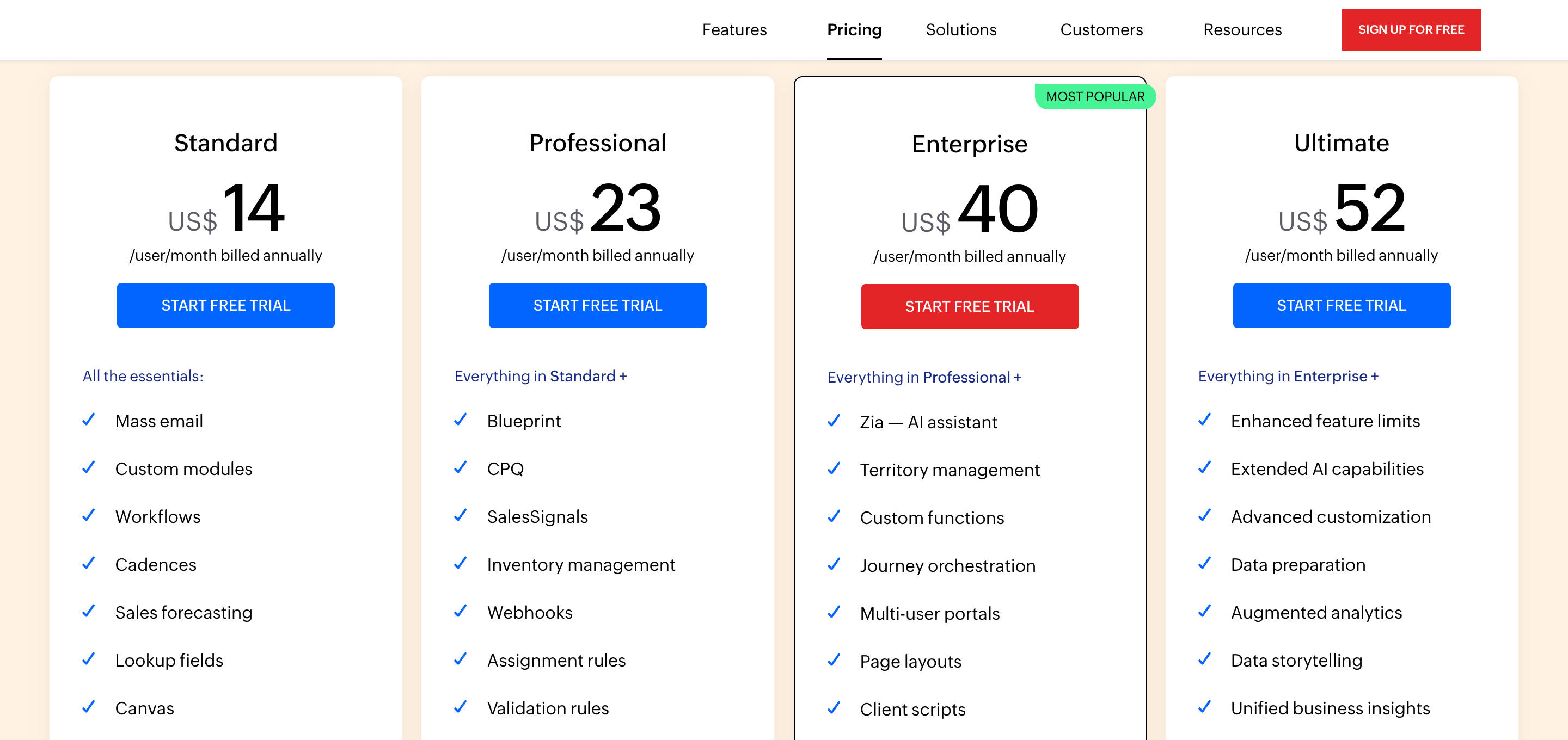 Zoho CRM pricing plans