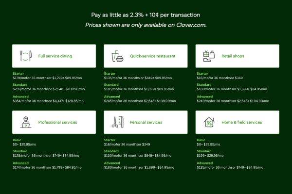 Clover Software Plans & Subscription Costs (2025)