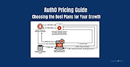 Auth0 Pricing Guide (2026): Choosing the Best Plans for Your Growth