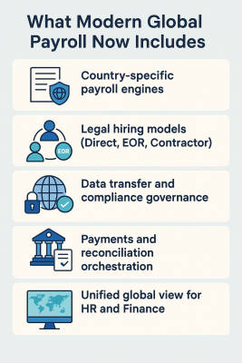 What Modern Global Payroll Now Includes