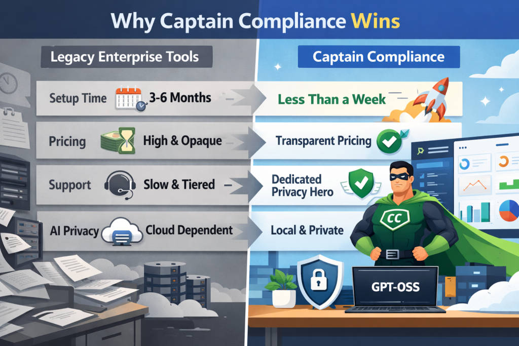 Why Captain Compliance Wins