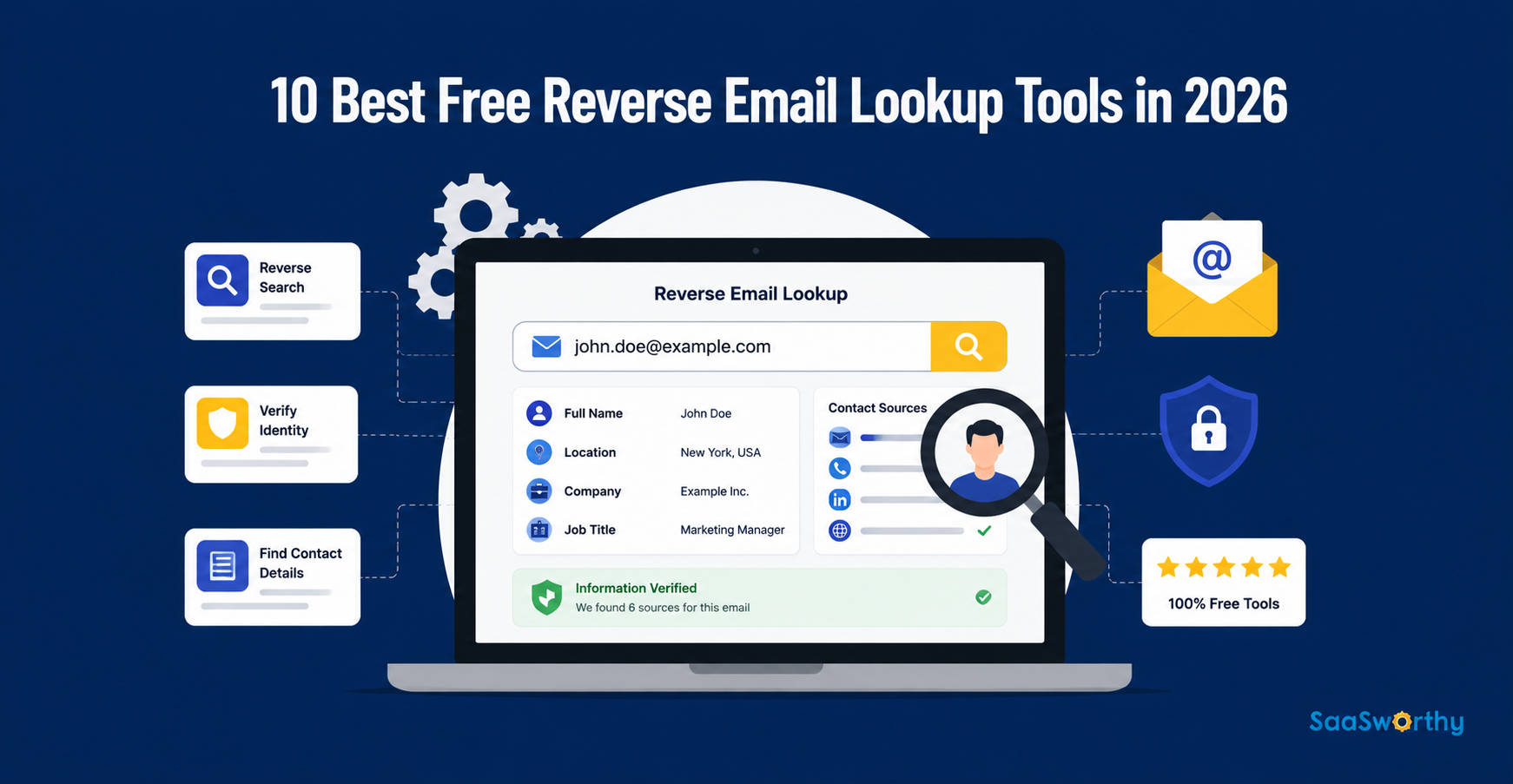 10 Best Free Reverse Email Lookup Tools in 2026